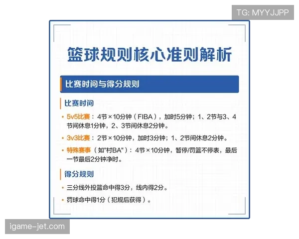 篮球规则解析：持球五秒违例究竟是如何判定的？