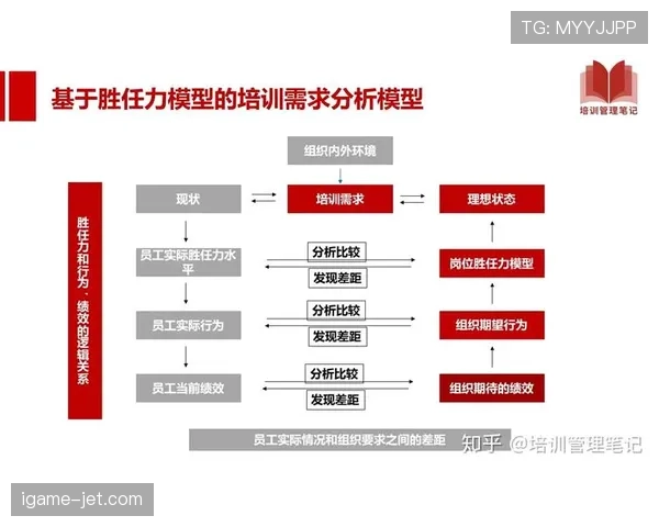 B费与厄德高:谁更胜任体系组织核心? B费与厄德高:谁更胜任体系组织核心?