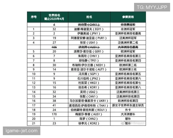2026世界杯临场退赛如何补报球员